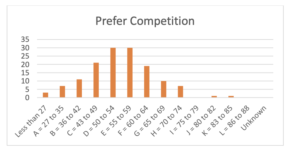 NZ rowing competition preferences